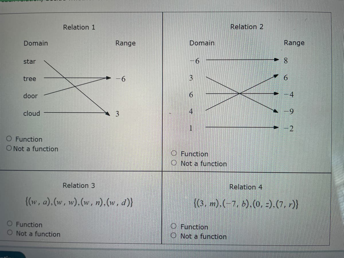 Domain
star
tree
door
cloud
O Function
O Not a function
Relation 1
O Function
O Not a function
Range
-6
3
Relation 3
{(w, a),(w, w), (w, n), (w, d)}
Domain
3
6
4
6
O Function
O Not a function
O Function
Relation 2
Not a function
Range
8
6
Relation 4
((3, m).(-7, b), (0, z). (7, r)}
1