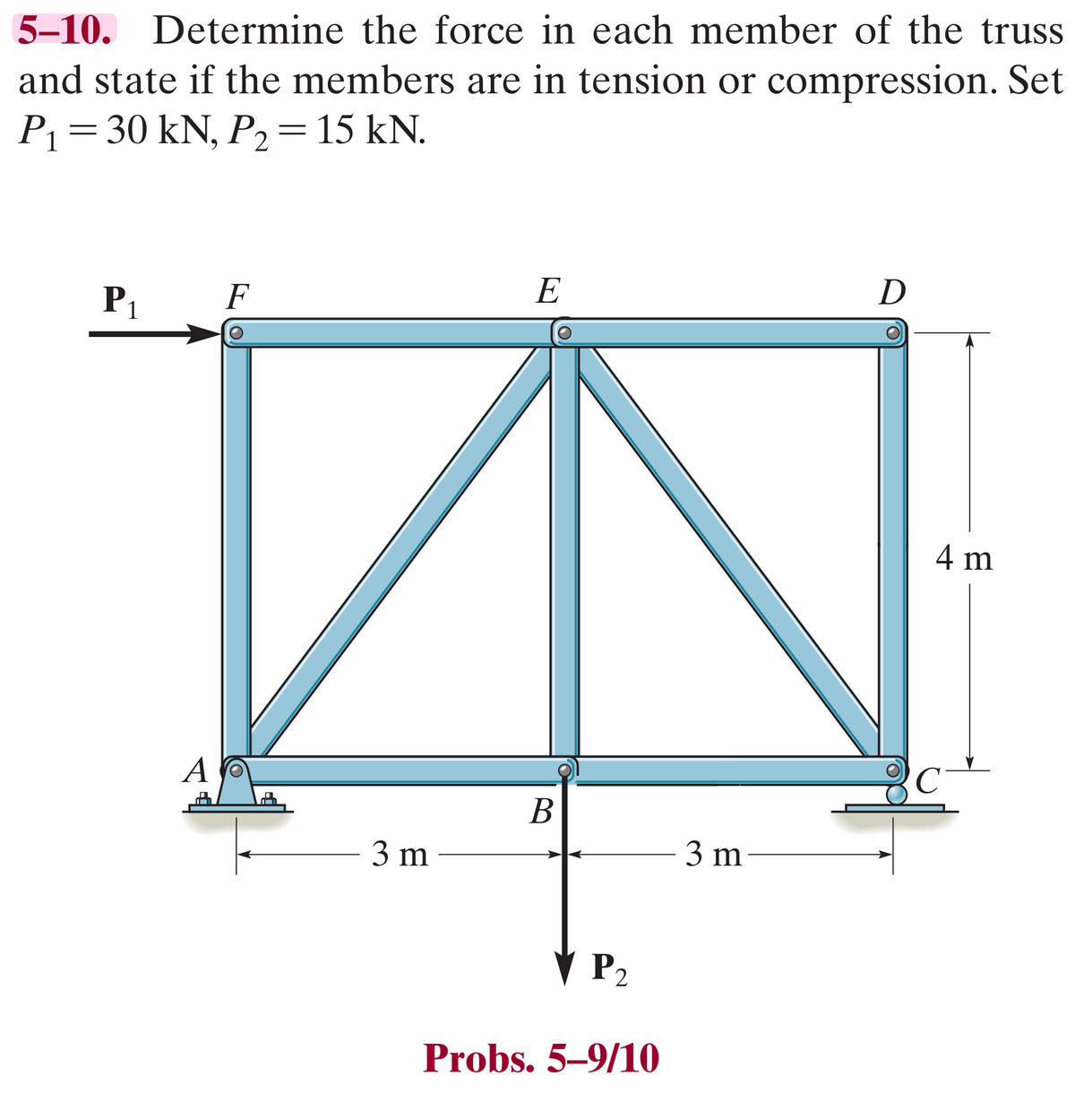 5-10. Determine the force in each member of the truss
and state if the members are in tension or compression. Set
P₁ = 30 kN, P₂2 = 15 kN.
P₁
A
F
3 m
E
B
P2
Probs. 5-9/10
3 m
D
4 m