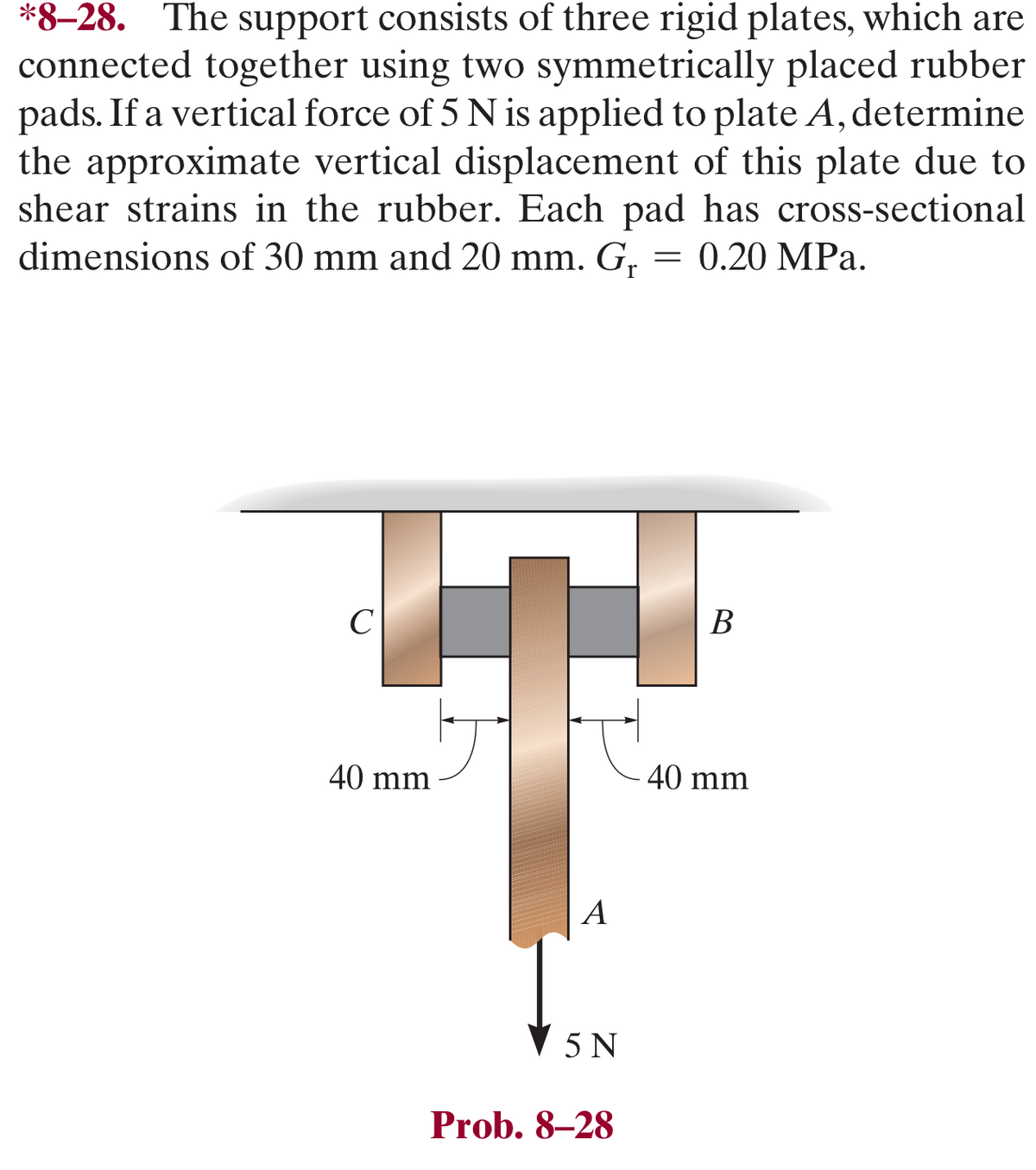 *8-28. The support consists of three rigid plates, which are
connected together using two symmetrically placed rubber
pads. If a vertical force of 5 N is applied to plate A, determine
the approximate vertical displacement of this plate due to
shear strains in the rubber. Each pad has cross-sectional
dimensions of 30 mm and 20 mm. Gr = 0.20 MPa.
C
40 mm
A
5 N
Prob. 8-28
B
40 mm