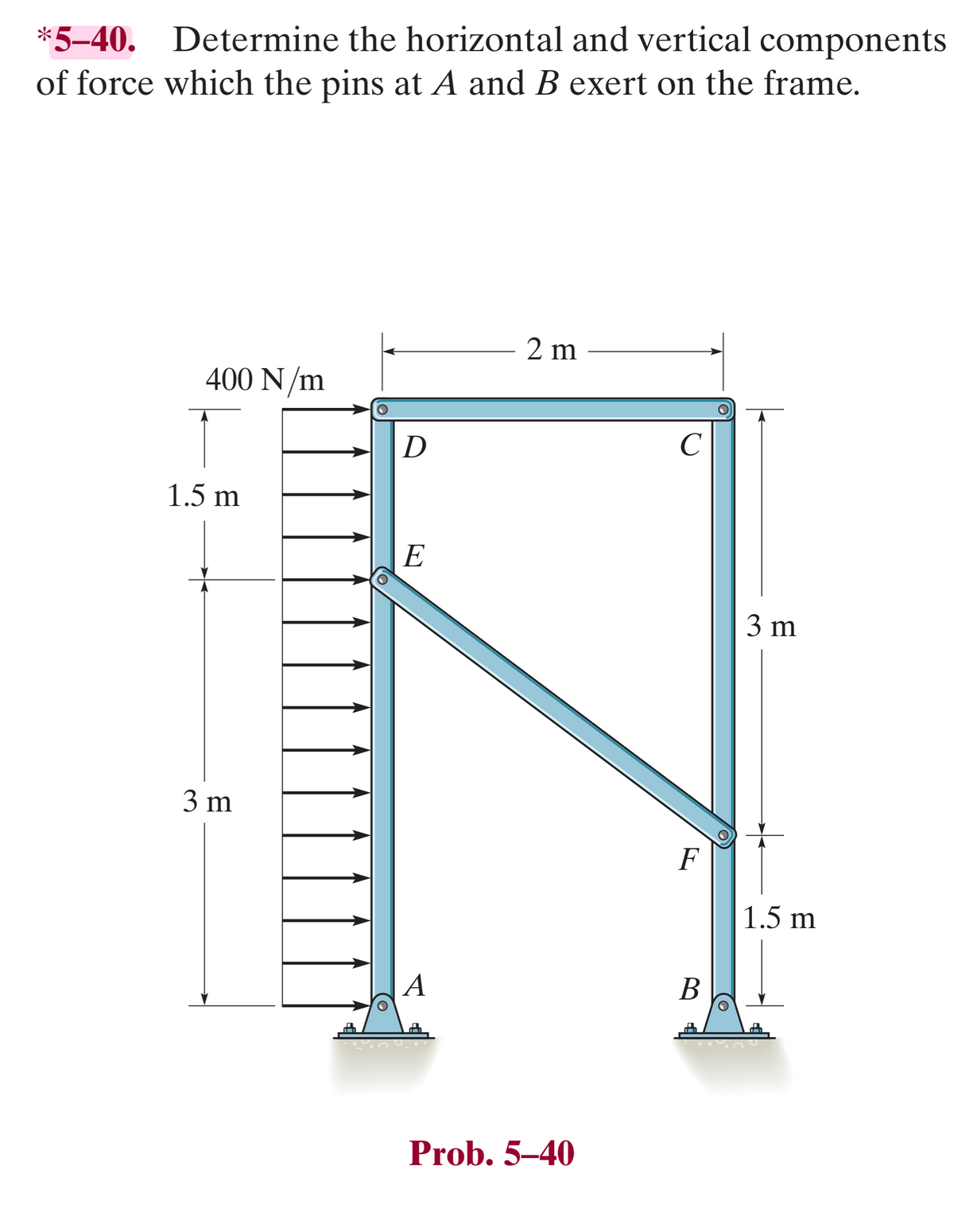 *5-40. Determine the horizontal and vertical components
of force which the pins at A and B exert on the frame.
400 N/m
1.5 m
3 m
D
E
A
2 m
Prob. 5-40
с
F
B
3 m
1.5 m