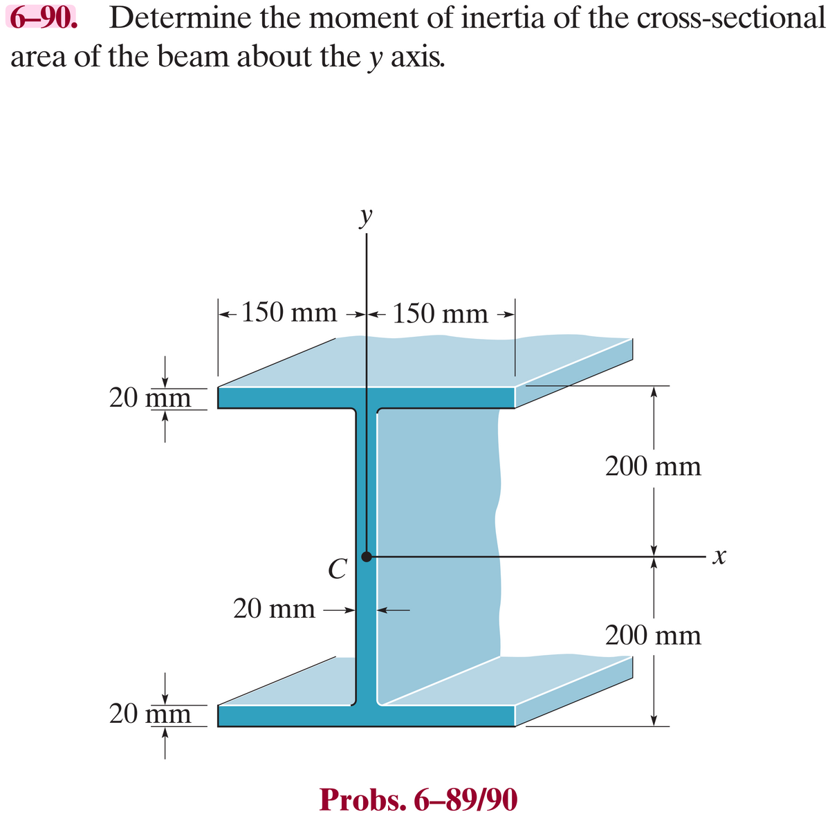 6-90. Determine the moment of inertia of the cross-sectional
area of the beam about the y axis.
20 mm
20 mm
-150 mm 150 mm
20 mm
y
с
Probs. 6-89/90
200 mm
200 mm
X
