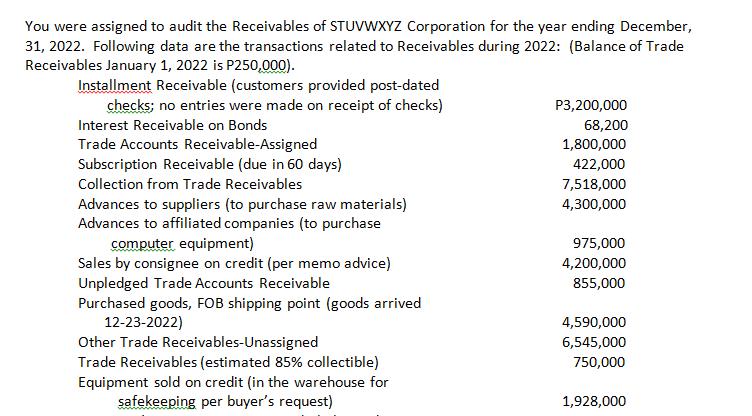 You were assigned to audit the Receivables of STUVWXYZ Corporation for the year ending December,
31, 2022. Following data are the transactions related to Receivables during 2022: (Balance of Trade
Receivables January 1, 2022 is P250,000).
Installment Receivable (customers provided post-dated
checks; no entries were made on receipt of checks)
P3,200,000
Interest Receivable on Bonds
68,200
Trade Accounts Receivable-Assigned
1,800,000
422,000
Subscription Receivable (due in 60 days)
Collection from Trade Receivables
7,518,000
4,300,000
Advances to suppliers (to purchase raw materials)
Advances to affiliated companies (to purchase
computer equipment)
975,000
Sales by consignee on credit (per memo advice)
Unpledged Trade Accounts Receivable
4,200,000
855,000
Purchased goods, FOB shipping point (goods arrived
12-23-2022)
4,590,000
Other Trade Receivables-Unassigned
6,545,000
750,000
Trade Receivables (estimated 85% collectible)
Equipment sold on credit (in the warehouse for
safekeeping per buyer's request)
1,928,000