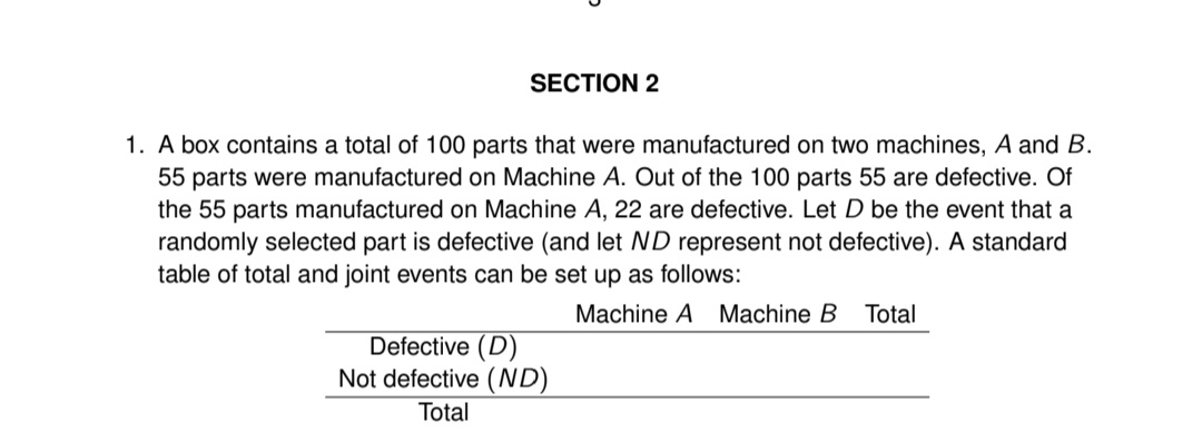 SECTION 2
1. A box contains a total of 100 parts that were manufactured on two machines, A and B.
55 parts were manufactured on Machine A. Out of the 100 parts 55 are defective. Of
the 55 parts manufactured on Machine A, 22 are defective. Let D be the event that a
randomly selected part is defective (and let ND represent not defective). A standard
table of total and joint events can be set up as follows:
Machine A Machine B
Defective (D)
Not defective (ND)
Total
Total