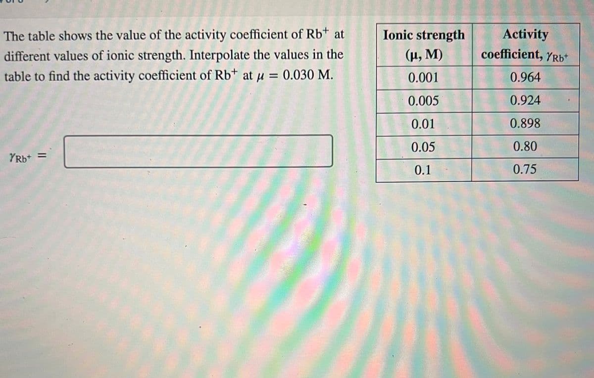 The table shows the value of the activity coefficient of Rb+ at
different values of ionic strength. Interpolate the values in the
table to find the activity coefficient of Rb at μ = 0.030 M.
YRb+=
Sam
Ionic strength
(μ, M)
0.001
0.005
0.01
0.05
0.1
Activity
coefficient, YRb+
0.964
0.924
0.898
0.80
0.75