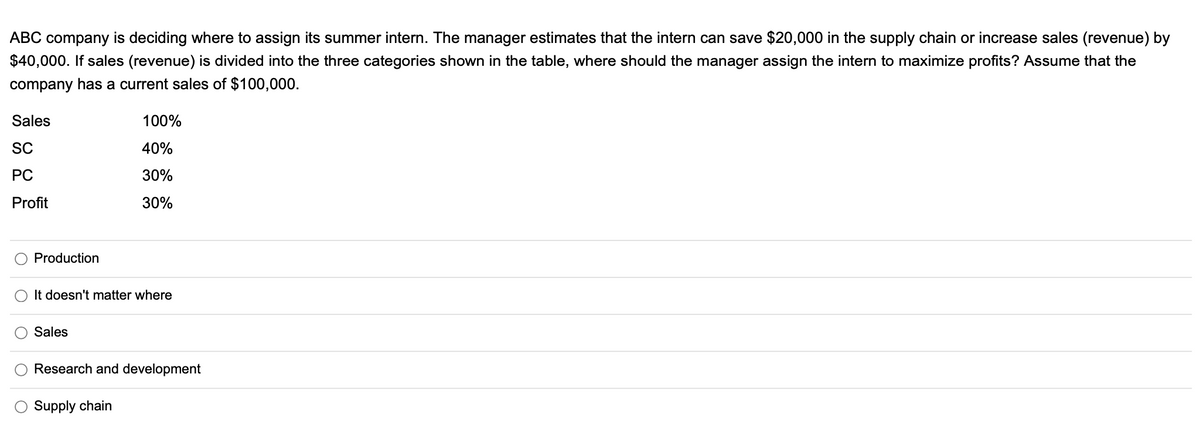 ABC company is deciding where to assign its summer intern. The manager estimates that the intern can save $20,000 in the supply chain or increase sales (revenue) by
$40,000. If sales (revenue) is divided into the three categories shown in the table, where should the manager assign the intern to maximize profits? Assume that the
company has a current sales of $100,000.
Sales
SC
PC
Profit
Production
It doesn't matter where
Sales
100%
40%
30%
30%
Research and development
Supply chain