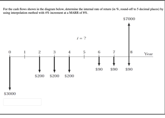 For the cash flows shown in the diagram below, determine the internal rate of return (in %, round-off to 5 decimal places) by
using interpolation method with 4% increment at a MARR of 8%.
$7000
i = ?
8
Year
3
4
5
$90
$90
$90
$200
$200
$200
$3000
6,
2.
