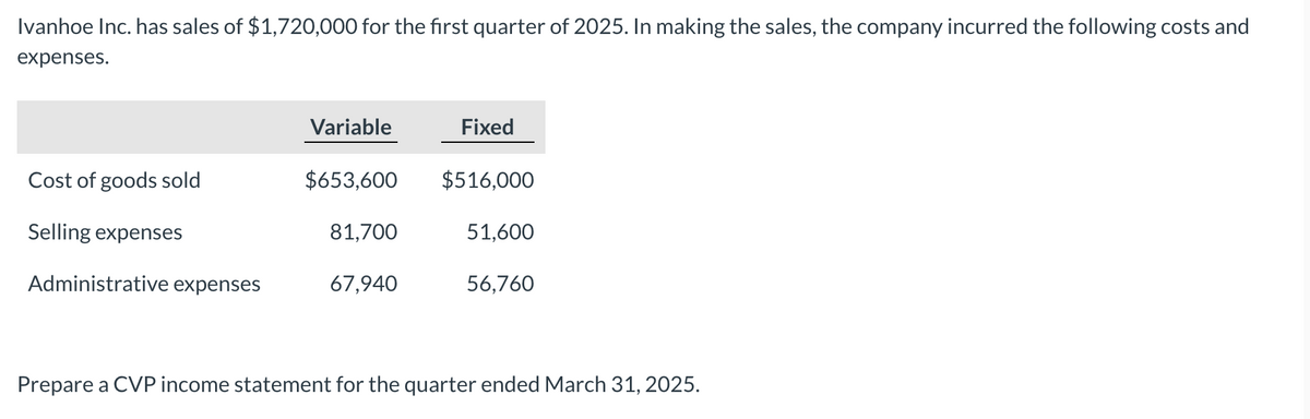 Ivanhoe Inc. has sales of $1,720,000 for the first quarter of 2025. In making the sales, the company incurred the following costs and
expenses.
Cost of goods sold
Selling expenses
Administrative expenses
Variable
$653,600
81,700
67,940
Fixed
$516,000
51,600
56,760
Prepare a CVP income statement for the quarter ended March 31, 2025.
