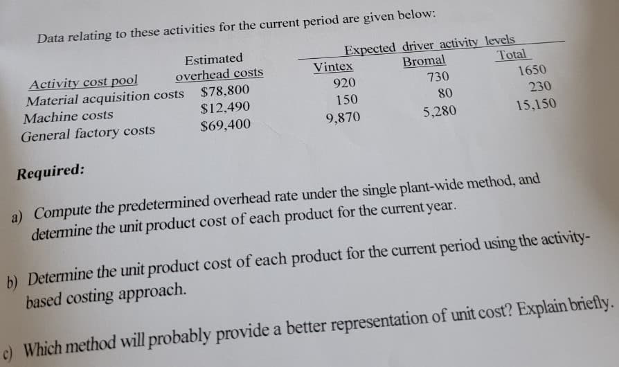 Data relating to these activities for the current period are given below:
Estimated
overhead costs
Activity cost pool
Material acquisition costs
Machine costs
General factory costs
Required:
$78,800
$12,490
$69,400
Expected driver activity levels
Bromal
Total
Vintex
920
150
9,870
730
80
5,280
1650
230
15.150
a) Compute the predetermined overhead rate under the single plant-wide method, and
determine the unit product cost of each product for the current year.
b) Determine the unit product cost of each product for the current period using the activity-
based costing approach.
c) Which method will probably provide a better representation of unit cost? Explain briefly.