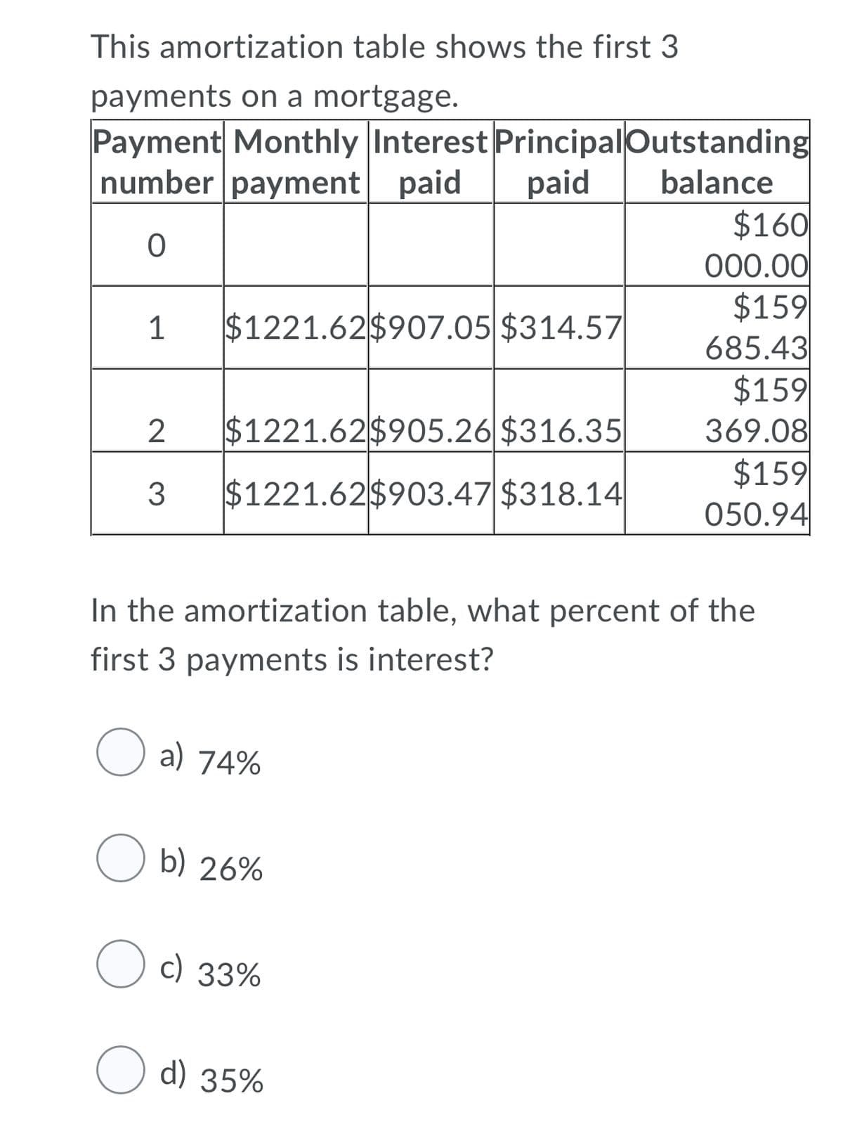 This amortization table shows the first 3
payments on a mortgage.
Payment Monthly Interest PrincipalOutstanding
number payment paid
paid
balance
$160
000.00
$159
685.43
$159
369.08
$159
050.94
1
$1221.62$907.05 $314.57
$1221.62$905.26|$316.35
3
$1221.62$903.47 $318.14
In the amortization table, what percent of the
first 3 payments is interest?
O a) 74%
O b) 26%
O c) 33%
d) 35%
