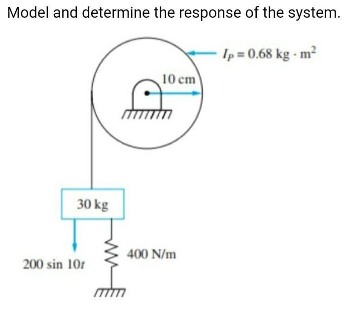 Model and determine the response of the system.
Ip = 0.68 kg m2
10 cm
30 kg
400 N/m
200 sin 10r
