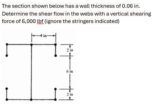 The section shown below has a wall thickness of 0.06 in.
Determine the shear flow in the webs with a vertical shearing
force of 6,000 lbf (ignore the stringers indicated)
2 in
6 in
2 in