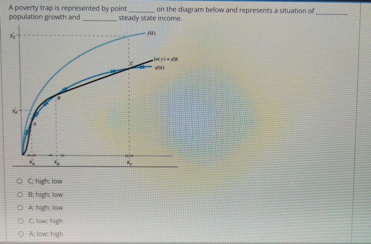 A poverty trap is represented by point
population growth and
on the diagram below and represents a situation of
steady state income.
O C high; low
O B; high; low
O A; high; low
O C; low; high
O A; low; high
