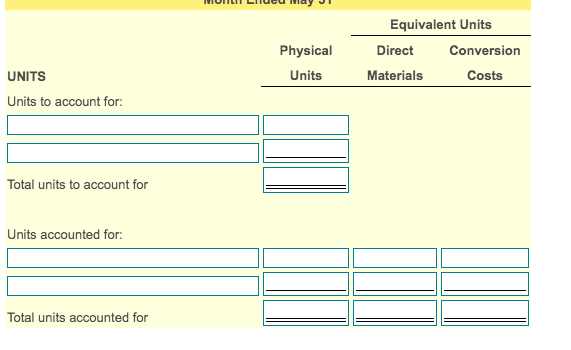 Equivalent Units
Physical
Direct
Conversion
UNITS
Units
Materials
Costs
Units to account for:
Total units to account for
Units accounted for:
Total units accounted for
