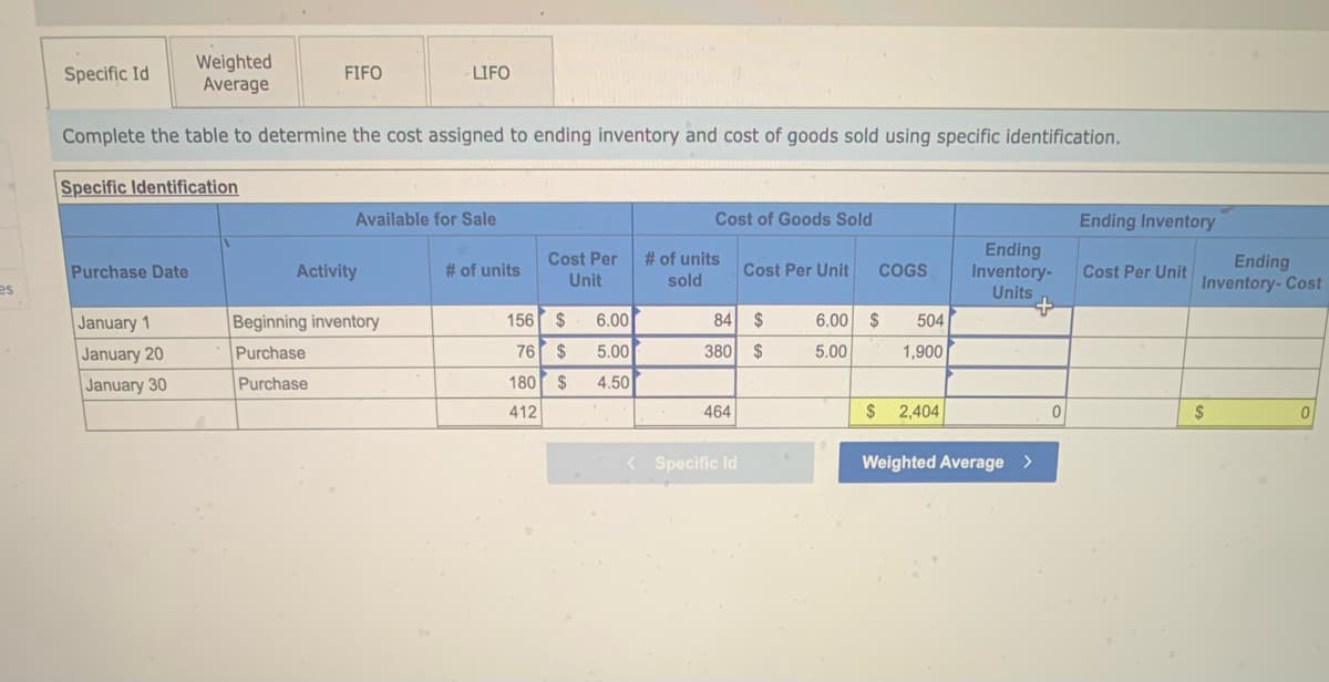 es
Weighted
Average
Complete the table to determine the cost assigned to ending inventory and cost of goods sold using specific identification.
Specific Identification
Specific Id
Purchase Date
January 1
January 20
January 30
FIFO
LIFO
Available for Sale
Activity
Beginning inventory
Purchase
Purchase
# of units
Cost Per
Unit
156 $
76 $
180 $
412
6.00
5.00
4.50
Cost of Goods Sold
# of units
sold
84 $
380 $
464
Cost Per Unit
< Specific Id
COGS
6.00 $
5.00
$
504
1,900
2,404
Ending
Inventory-
Units
+
Weighted Average >
0
Ending Inventory
Cost Per Unit
Ending
Inventory- Cost
$
0