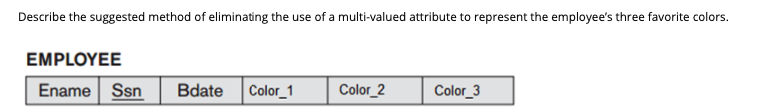 Describe the suggested method of eliminating the use of a multi-valued attribute to represent the employee's three favorite colors.
EMPLOYEE
Ename Ssn
Bdate
Color_1
Color_2
Color_3
