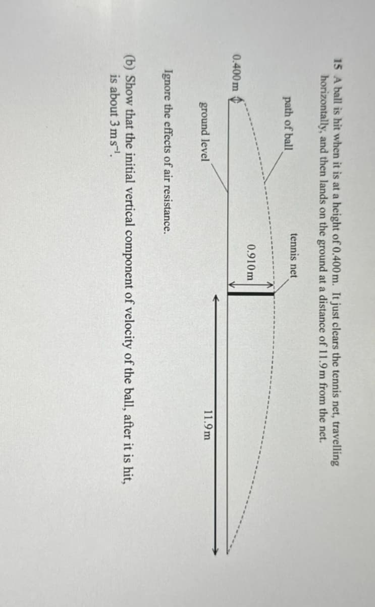 15 A ball is hit when it is at a height of 0.400 m. It just clears the tennis net, travelling
horizontally, and then lands on the ground at a distance of 11.9m from the net.
0.400 m
path of ball
tennis net
0.910m
ground level
Ignore the effects of air resistance.
11.9m
(b) Show that the initial vertical component of velocity of the ball, after it is hit,
is about 3 ms.