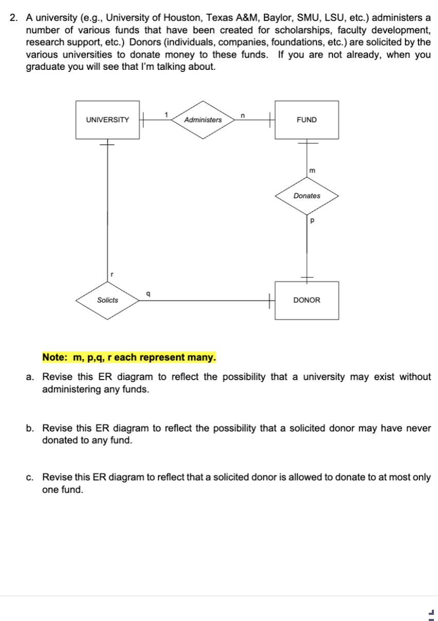 2. A university (e.g., University of Houston, Texas A&M, Baylor, SMU, LSU, etc.) administers a
number of various funds that have been created for scholarships, faculty development,
research support, etc.) Donors (individuals, companies, foundations, etc.) are solicited by the
various universities to donate money to these funds. If you are not already, when you
graduate you will see that I'm talking about.
UNIVERSITY
Solicts
1
Administers
n
FUND
m
Donates
Р
DONOR
Note: m, p,q, r each represent many.
a. Revise this ER diagram to reflect the possibility that a university may exist without
administering any funds.
b. Revise this ER diagram to reflect the possibility that a solicited donor may have never
donated to any fund.
c. Revise this ER diagram to reflect that a solicited donor is allowed to donate to at most only
one fund.