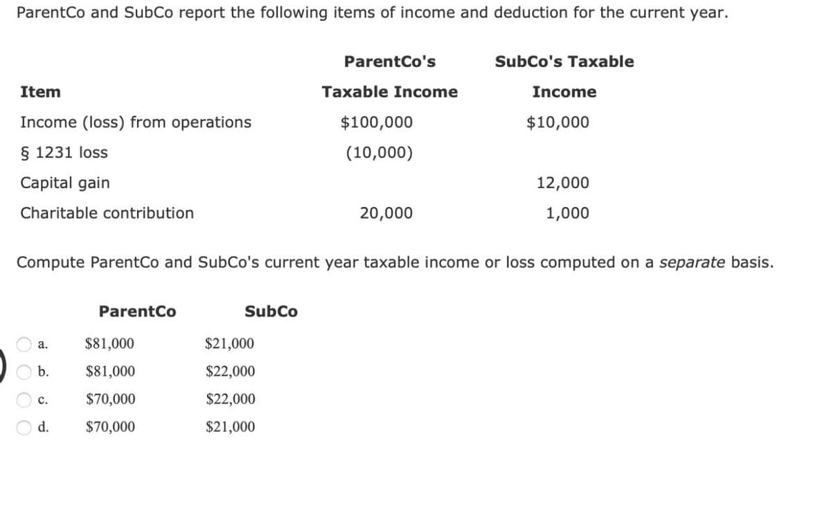 ParentCo and SubCo report the following items of income and deduction for the current year.
ParentCo's
SubCo's Taxable
Item
Taxable Income
Income
Income (loss) from operations
$100,000
$10,000
(10,000)
§ 1231 loss
Capital gain
Charitable contribution
20,000
12,000
1,000
Compute ParentCo and SubCo's current year taxable income or loss computed on a separate basis.
ParentCo
SubCo
a.
$81,000
$21,000
b.
$81,000
$22,000
C.
$70,000
$22,000
d.
$70,000
$21,000
0000