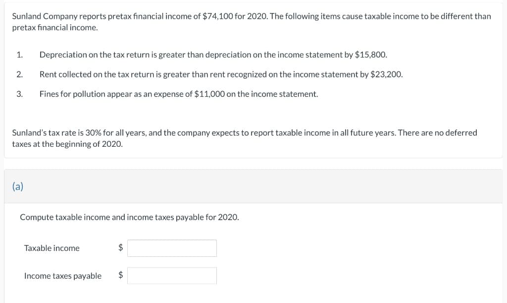 Sunland Company reports pretax financial income of $74,100 for 2020. The following items cause taxable income to be different than
pretax financial income.
1.
Depreciation on the tax return is greater than depreciation on the income statement by $15,800.
2.
Rent collected on the tax return is greater than rent recognized on the income statement by $23,200.
3.
Fines for pollution appear as an expense of $11,000 on the income statement.
Sunland's tax rate is 30% for all years, and the company expects to report taxable income in all future years. There are no deferred
taxes at the beginning of 2020.
(a)
Compute taxable income and income taxes payable for 2020.
Taxable income
Income taxes payable
$