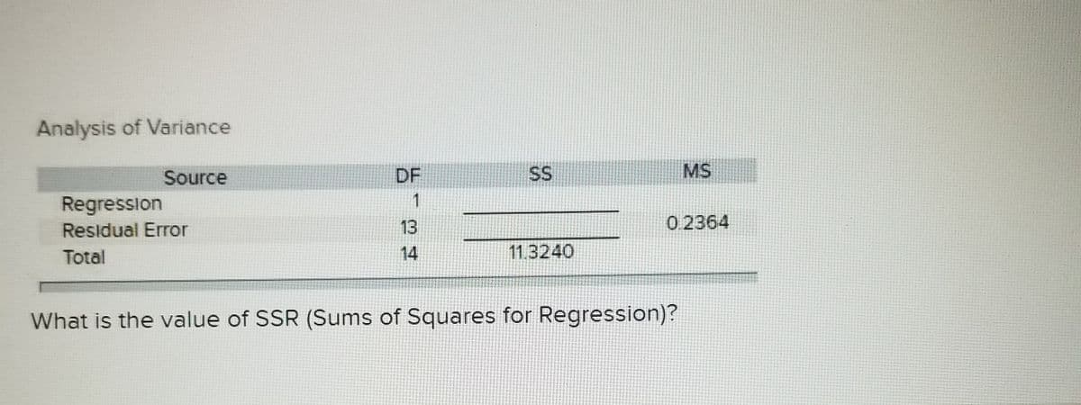 Analysis of Variance
Source
DF
SS
MS
Regression
1
02364
13
14
Residual Error
Total
11.3240
What is the value of SSR (Sums of Squares for Regression)?
