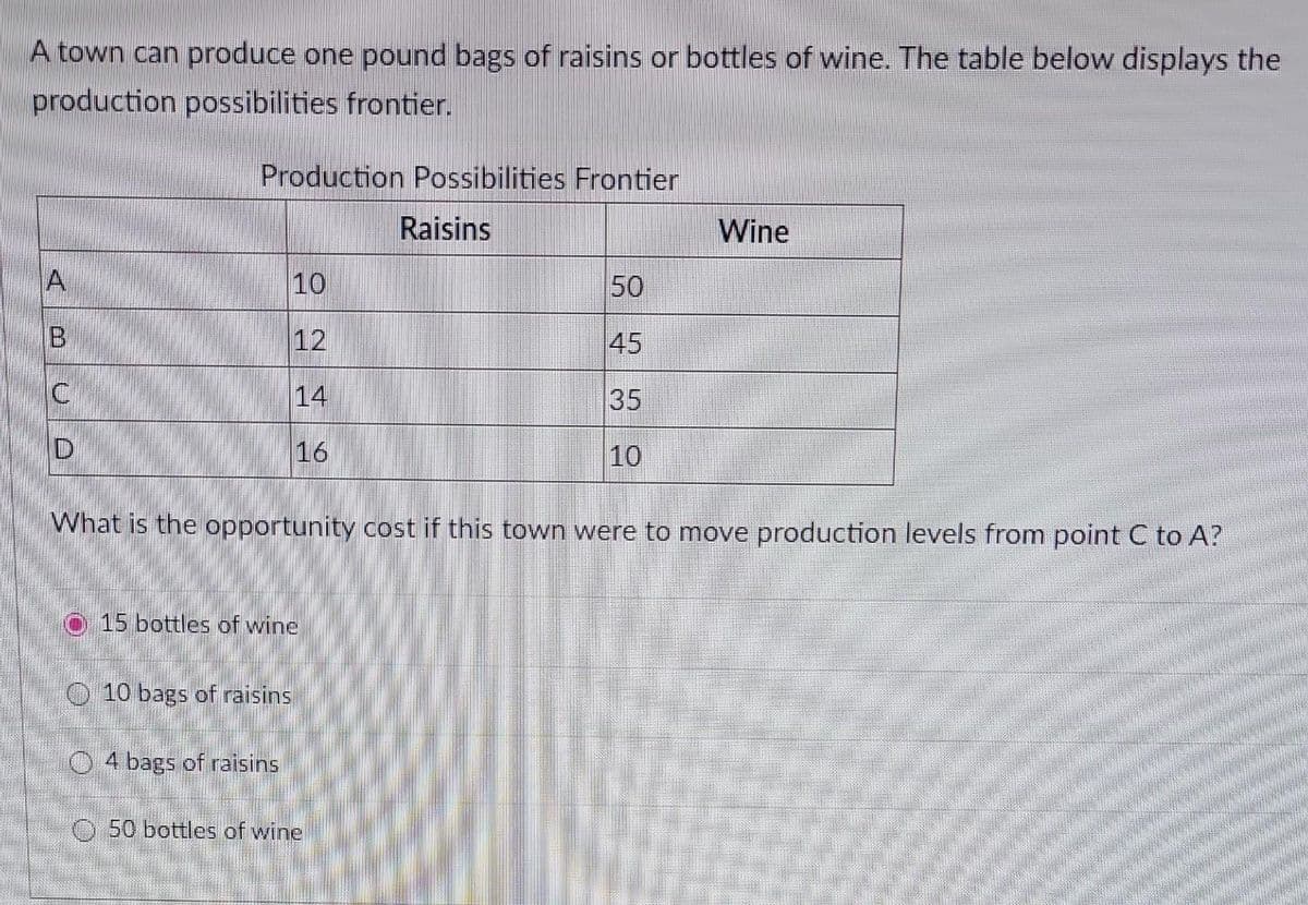 A town can produce one pound bags of raisins or bottles of wine. The table below displays the
production possibilities frontier.
A
B
C
D
Production Possibilities Frontier
Raisins
10
12
14
16
15 bottles of wine
What is the opportunity cost if this town were to move production levels from point C to A?
10 bags of raisins
O4 bags of raisins
50
45
35
10
50 bottles of wine
Wine