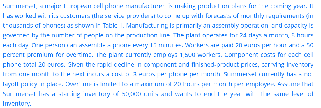 Summerset, a major European cell phone manufacturer, is making production plans for the coming year. It
has worked with its customers (the service providers) to come up with forecasts of monthly requirements (in
thousands of phones) as shown in Table 1. Manufacturing is primarily an assembly operation, and capacity is
governed by the number of people on the production line. The plant operates for 24 days a month, 8 hours
each day. One person can assemble a phone every 15 minutes. Workers are paid 20 euros per hour and a 50
percent premium for overtime. The plant currently employs 1,500 workers. Component costs for each cell
phone total 20 euros. Given the rapid decline in component and finished-product prices, carrying inventory
from one month to the next incurs a cost of 3 euros per phone per month. Summerset currently has a no-
layoff policy in place. Overtime is limited to a maximum of 20 hours per month per employee. Assume that
Summerset has a starting inventory of 50,000 units and wants to end the year with the same level of
inventory.