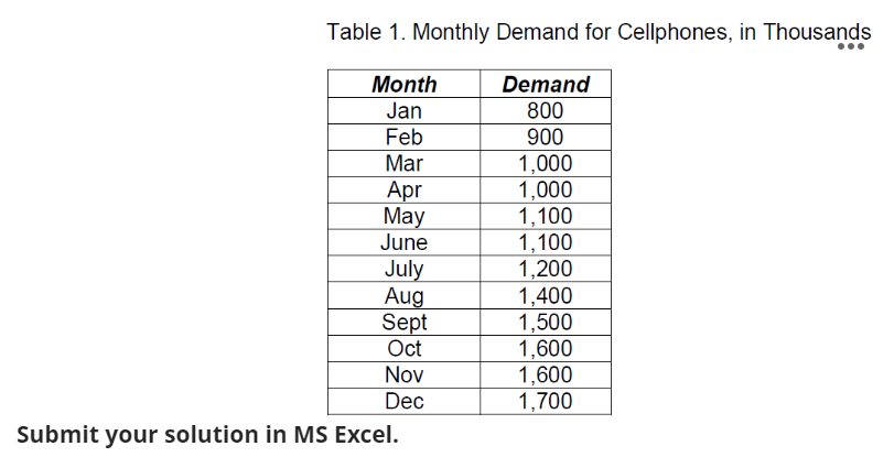 Table 1. Monthly Demand for Cellphones, in Thousands
Month
Demand
Jan
800
Feb
900
Mar
1,000
Apr
1,000
May
1,100
June
1,100
July
1,200
Aug
1,400
Sept
1,500
Oct
1,600
Nov
1,600
Dec
1,700
Submit your solution in MS Excel.
