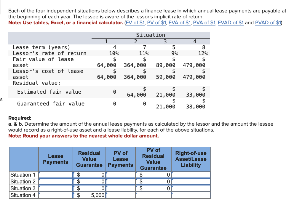 S
Each of the four independent situations below describes a finance lease in which annual lease payments are payable at
the beginning of each year. The lessee is aware of the lessor's implicit rate of return.
Note: Use tables, Excel, or a financial calculator. (FV of $1, PV of $1, FVA of $1, PVA of $1, FVAD of $1 and PVAD of $1)
Situation
Lease term (years)
Lessor's rate of return
Fair value of lease
asset
Lessor's cost of lease
asset
Residual value:
Estimated fair value
Guaranteed fair value
Situation 1
Situation 2
Situation 3
Situation 4
Lease
Payments
4
10%
$
64,000
$
64,000
Residual
Value
Guarantee
$
$
$
$
1
0
0
0
5,000
0
0
2
7
11%
$
364,000
$
364,000
$
64,000
PV of
Lease
Payments
0
Required:
a. & b. Determine the amount of the annual lease payments as calculated by the lessor and the amount the lessee
would record as a right-of-use asset and a lease liability, for each of the above situations.
Note: Round your answers to the nearest whole dollar amount.
3
5
9%
$
89,000
$
59,000
$
$
$
$
21,000
$
21,000
PV of
Residual
Value
Guarantee
4
0
0
0
8
12%
$
479,000
$
479,000
$
33,000
$
38,000
Right-of-use
Asset/Lease
Liability