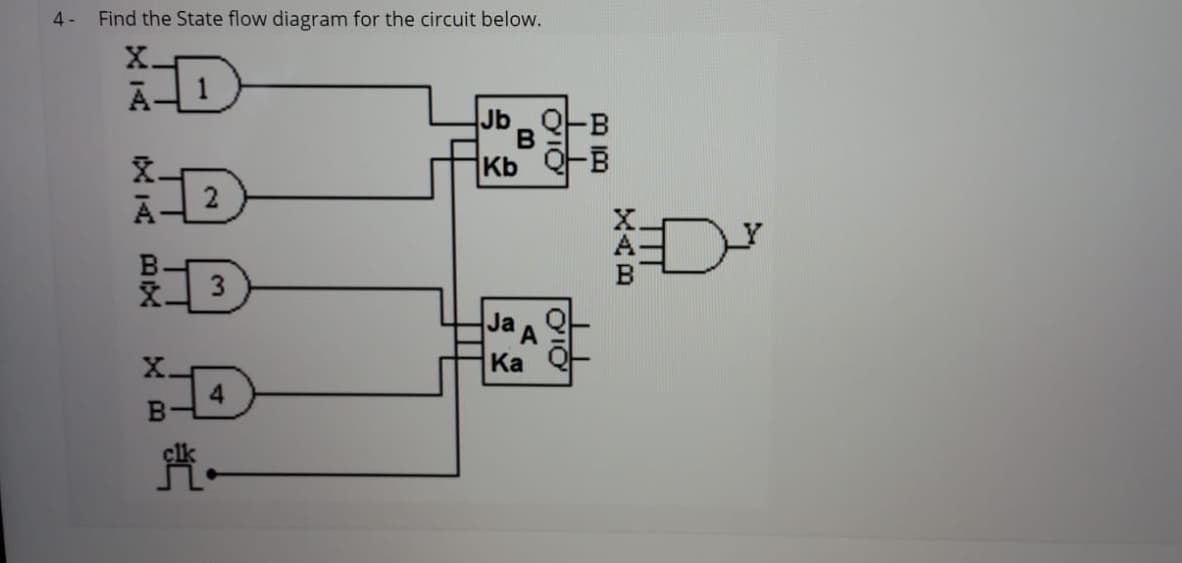 4-
Find the State flow diagram for the circuit below.
Jb Q-B
X.
2
Kb
3
la A
X.
Ка
一
XAB
