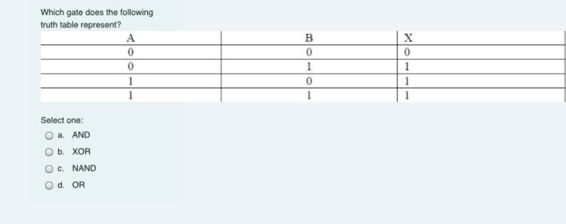 Which gate does the following
truth table represent?
1
1
1
1
1
1
1
Select one:
O a. AND
O b. XOR
C.
NAND
d. OR
