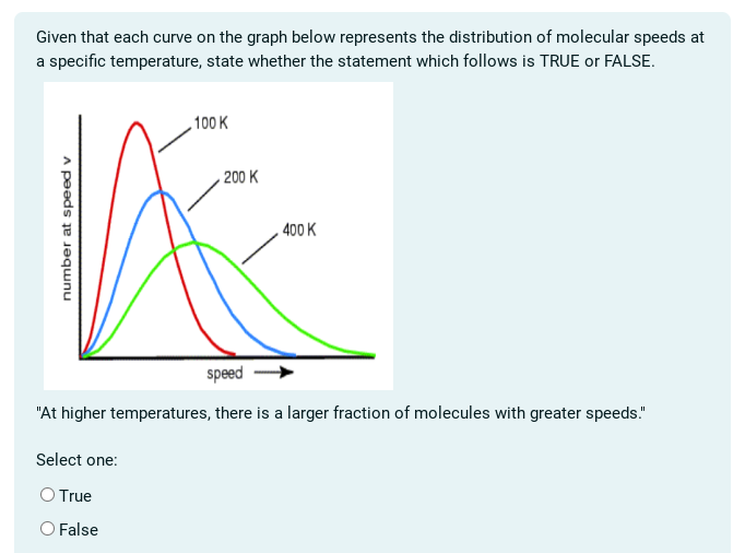 Given that each curve on the graph below represents the distribution of molecular speeds at
a specific temperature, state whether the statement which follows is TRUE or FALSE.
100 K
200 K
VE
400 K
number at speed v
speed
"At higher temperatures, there is a larger fraction of molecules with greater speeds."
Select one:
O True
O False