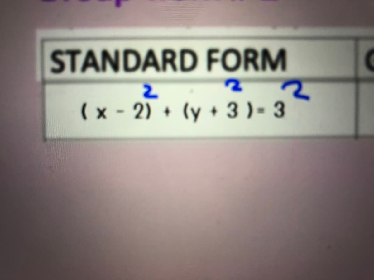 STANDARD FORM
( x - 2) + (y + 3 ) - 3
