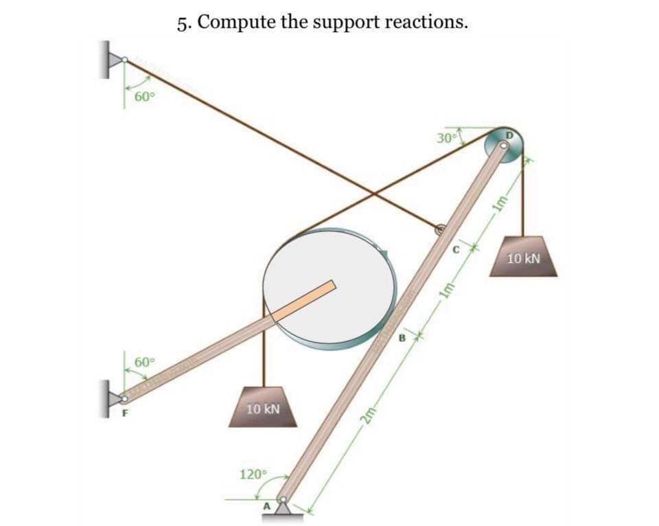 5. Compute the support reactions.
60°
30
10 kN
60°
10 kN
120°
-2m-
