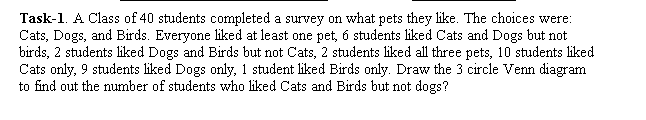 Task-1. A Class of 40 students completed a survey on what pets they like. The choices were:
Cats, Dogs, and Birds. Everyone liked at least one pet, 6 students liked Cats and Dogs but not
birds, 2 students liked Dogs and Birds but not Cats, 2 students liked all three pets, 10 students liked
Cats only, 9 students liked Dogs only, 1 student liked Birds only. Draw the 3 circle Venn diagram
to find out the number of students who liked Cats and Birds but not dogs?