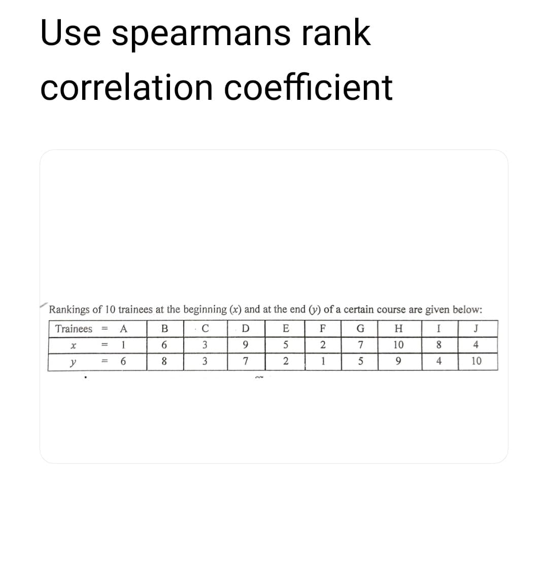 Use spearmans rank
correlation coefficient
Rankings of 10 trainees at the beginning (x) and at the end (y) of a certain course are given below:
Trainees
A
C
D
E
F
H
I
J
1
3
9.
7
10
8
4
y
3
7
2
1
4
10

