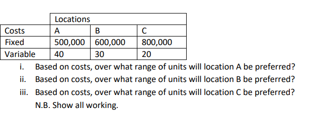 Costs
Fixed
Locations
A
B
C
500,000
600,000
800,000
40
30
20
Based on costs, over what range of units will location A be preferred?
Based on costs, over what range of units will location B be preferred?
Based on costs, over what range of units will location C be preferred?
N.B. Show all working.
Variable
i.
ii.
iii.