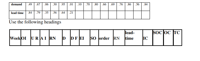 demand
.49 .67 .06
.30
.95
.01
.10
.70
.80
lead time .84 .79
.35
.56
.64
.21
Use the following headings
g|
.66 .69
.76
.86
ཚ|
.56 .84
lead-
SOC OC TC
Week OI URAI RN
DF EI SO order RN
time
IC