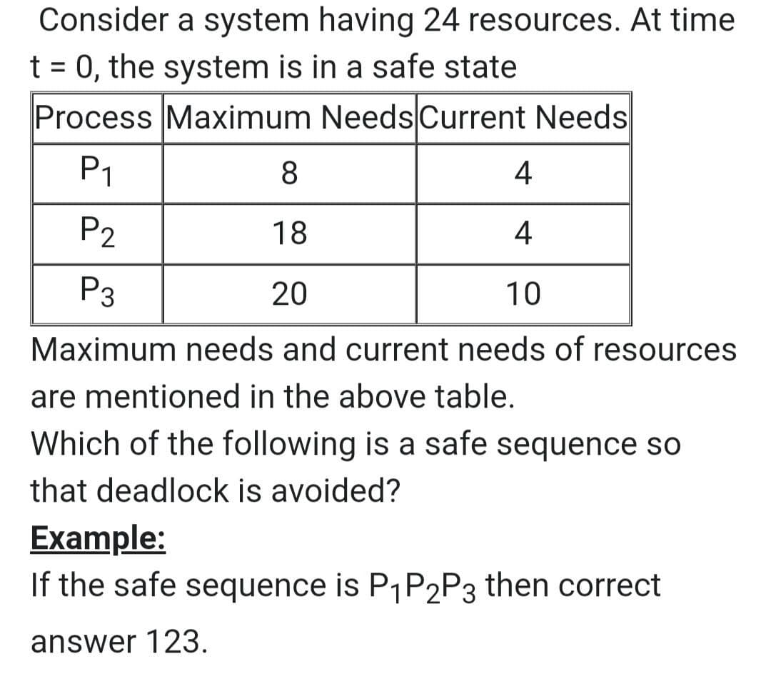 Consider a system having 24 resources. At time
t = 0, the system is in a safe state
Process Maximum Needs Current Needs
P1
8
4
P2
18
4
P3
20
10
Maximum needs and current needs of resources
are mentioned in the above table.
Which of the following is a safe sequence so
that deadlock is avoided?
Example:
If the safe sequence is P1P2P3 then correct
answer 123.
