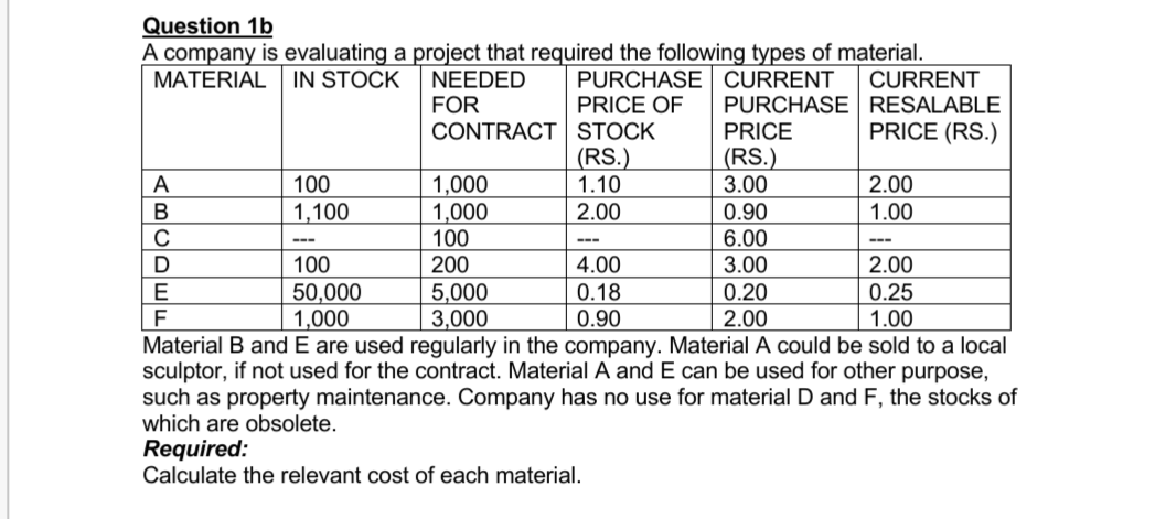 Question 1b
A company is evaluating a project that required the following types of material.
MATERIAL IN STOCK
PURCHASE CURRENT
PRICE OF PURCHASE
STOCK
|<|m|o|a|uu
A
B
C
D
100
1,100
E
NEEDED
FOR
CONTRACT
1,000
1,000
100
200
(RS.)
1.10
2.00
---
4.00
0.18
0.90
100
2.00
50,000
5,000
0.25
1,000
3,000
1.00
F
Material B and E are used regularly in the company. Material A could be sold to a local
sculptor, if not used for the contract. Material A and E can be used for other purpose,
such as property maintenance. Company has no use for material D and F, the stocks of
which are obsolete.
PRICE
(RS.)
3.00
0.90
6.00
3.00
0.20
2.00
Required:
Calculate the relevant cost of each material.
CURRENT
RESALABLE
PRICE (RS.)
2.00
1.00