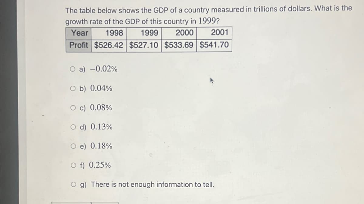 The table below shows the GDP of a country measured in trillions of dollars. What is the
growth rate of the GDP of this country in 1999?
Year 1998
1999 2000
2001
Profit $526.42 $527.10 $533.69 $541.70
O a) -0.02%
O b) 0.04%
O c) 0.08%
O d) 0.13%
O e) 0.18%
O f) 0.25%
g) There is not enough information to tell.