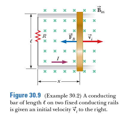 * Bin
R
B
I
Figure 30.9 (Example 30.2) A conducting
bar of length { on two fixed conducting rails
is given an initial velocity v, to the right.
