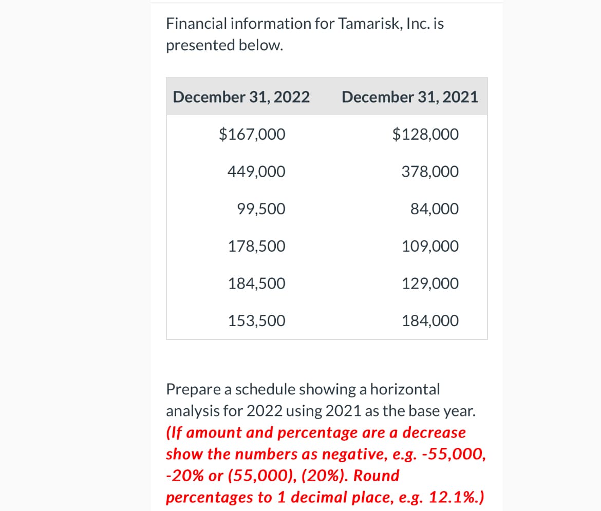Financial information for Tamarisk, Inc. is
presented below.
December 31, 2022
December 31, 2021
$167,000
$128,000
449,000
378,000
99,500
84,000
178,500
109,000
184,500
129,000
153,500
184,000
Prepare a schedule showing a horizontal
analysis for 2022 using 2021 as the base year.
(If amount and percentage are a decrease
show the numbers as negative, e.g. -55,000,
-20% or (55,000), (20%). Round
percentages to 1 decimal place, e.g. 12.1%.)