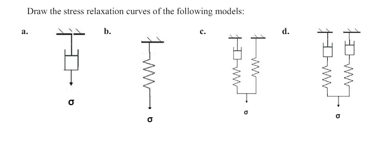 Draw the stress relaxation curves of the following models:
b.
c.
a.
σ
b
www
d.
www
b
www
b