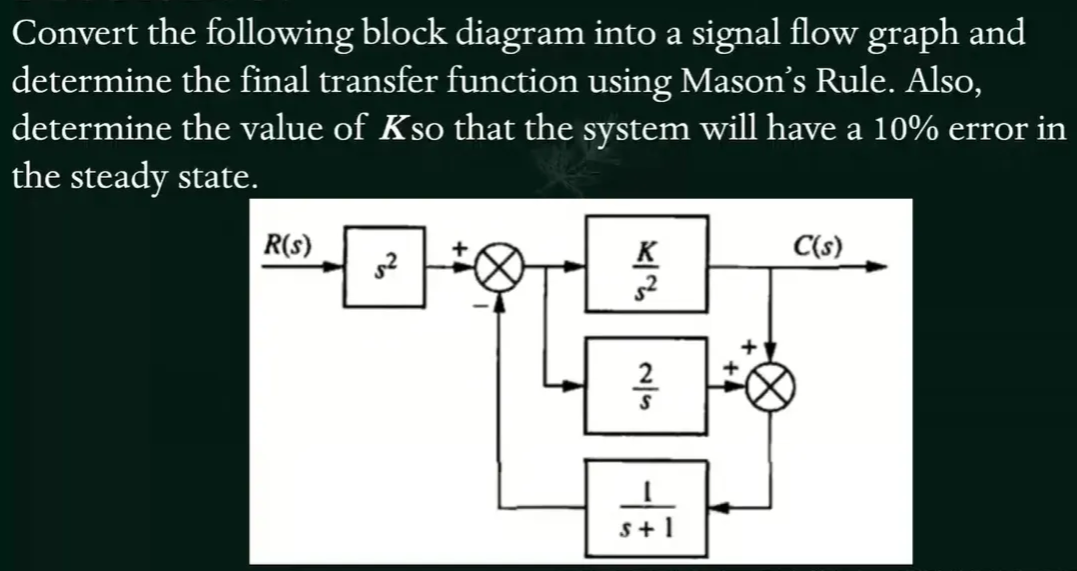 Convert the following block diagram into a signal flow graph and
determine the final transfer function using Mason's Rule. Also,
determine the value of Kso that the system will have a 10% error in
the steady state.
R(s)
K
C(s)
S+ 1
