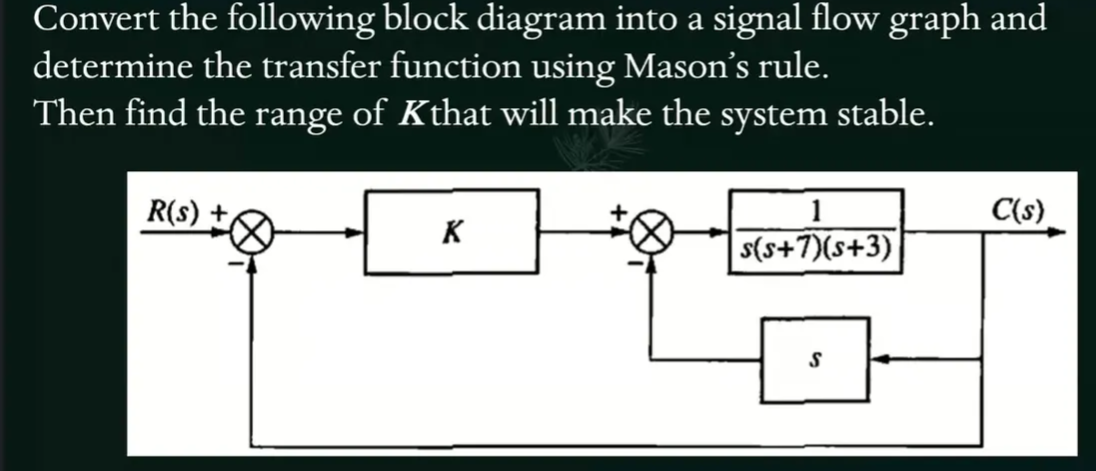 Convert the following block diagram into a signal flow graph and
determine the transfer function using Mason's rule.
Then find the range of Kthat will make the system stable.
R(s)
1
C(s)
K
s(s+7)(s+3)
