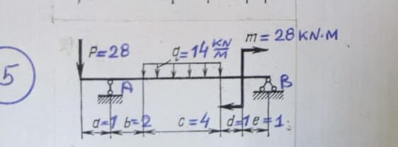 m= 28 KN-M
P=28
-14樂
B
db=2 c=4 d-1e=1
