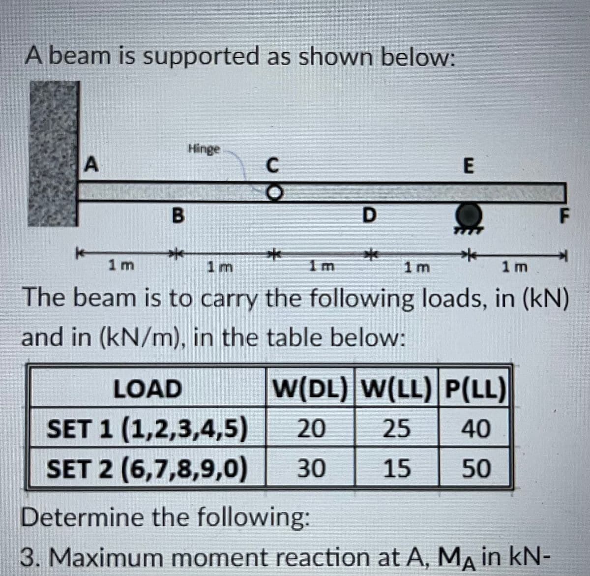 A beam is supported as shown below:
Hinge
C
E
D
1 m
1 m
1 m
1m
1 m
The beam is to carry the following loads, in (kN)
and in (kN/m), in the table below:
LOAD
W(DL) W(LL) P(LL)
SET 1 (1,2,3,4,5)
SET 2 (6,7,8,9,0)
20
25
40
30
15
50
Determine the following:
3. Maximum moment reaction at A, MA in kN-
