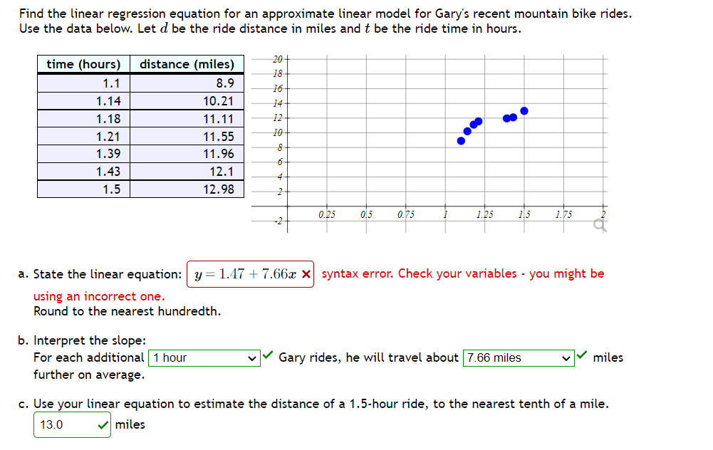 Find the linear regression equation for an approximate linear model for Gary's recent mountain bike rides.
Use the data below. Let d be the ride distance in miles and t be the ride time in hours.
20
time (hours)
distance (miles)
18
1.1
8.9
16
1.14
10.21
14
1.18
11.11
12
1.21
11.55
10
1.39
11.96
1.43
12.1
1.5
12.98
0.25
0,5
0.75
1.25
1.5
1.75
a. State the linear equation: y = 1.47 + 7.66x x syntax error. Check your variables - you might be
using an incorrect one.
Round to the nearest hundredth.
b. Interpret the slope:
For each additional 1 hour
Gary rides, he will travel about 7.66 miles
miles
further on average.
c. Use your linear equation to estimate the distance of a 1.5-hour ride, to the nearest tenth of a mile.
13.0
miles
