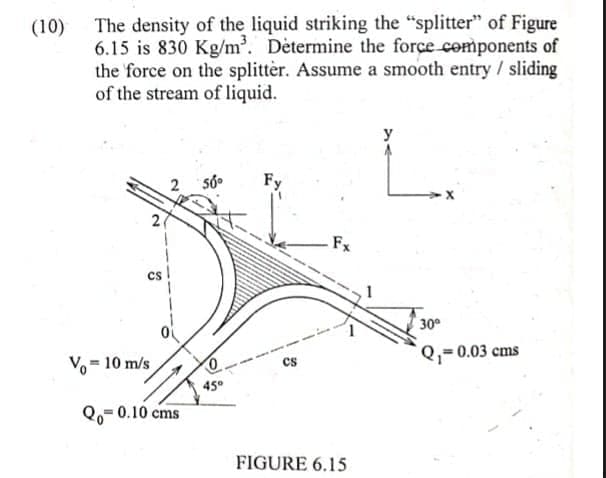 The density of the liquid striking the "splitter" of Figure
6.15 is 830 Kg/m. Dėtermine the force components of
the force on the splittèr. Assume a smooth entry / sliding
of the stream of liquid.
(10)
2 số°
Fy
2
Fx
cs
30
Q,-0.03 cms
Vo = 10 m/s
cs
45°
Qo= 0.10 cms
FIGURE 6.15
