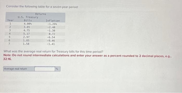 Consider the following table for a seven-year period:
Year
1
2
34467.
5
U.S. Treasury
Bills
4.00%
3.85
4.75
5.17
2.97
1.85
1.58
Returns
Average real return.
Inflation
-1.26%
-2.40
-1.30
0.72
-6.54
-9.46
-1.41
What was the average real return for Treasury bills for this time period?
Note: Do not round intermediate calculations and enter your answer as a percent rounded to 2 decimal places, e.g...
32.16.
%